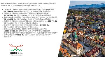 Budżet 2026 przyjęty