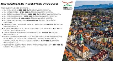 Budżet 2026 przyjęty