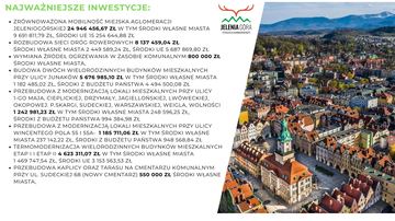 Budżet 2026 przyjęty