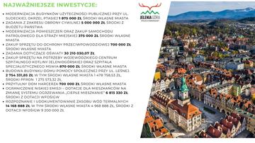 Budżet 2026 przyjęty