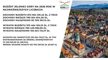 Budżet 2026 przyjęty