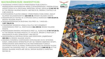 Budżet 2026 przyjęty