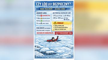 Rodzice z dzieckiem na stawie w Parku Paulinum