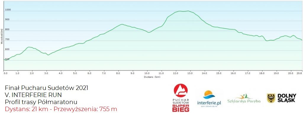 nadciaga-fina-cyklu-super-bieg-100301