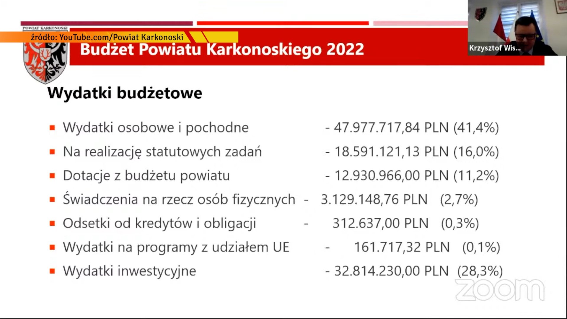 budzet-powiatu-uchwalony-102049