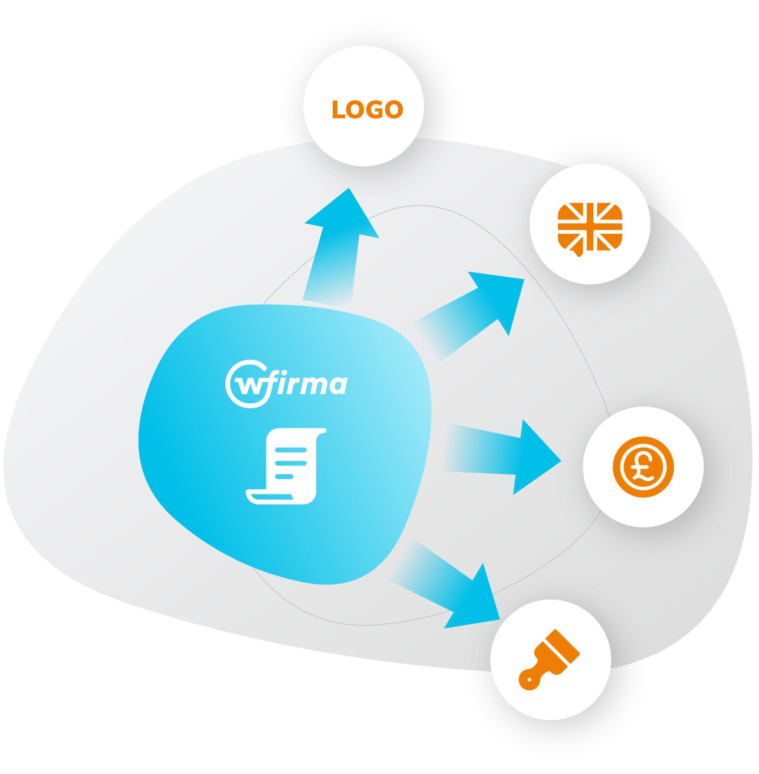 wfirmapl-rozwiazanie-w-zakresie-ksiegowosci-online-dla-maych-i-srednich-firm-103355