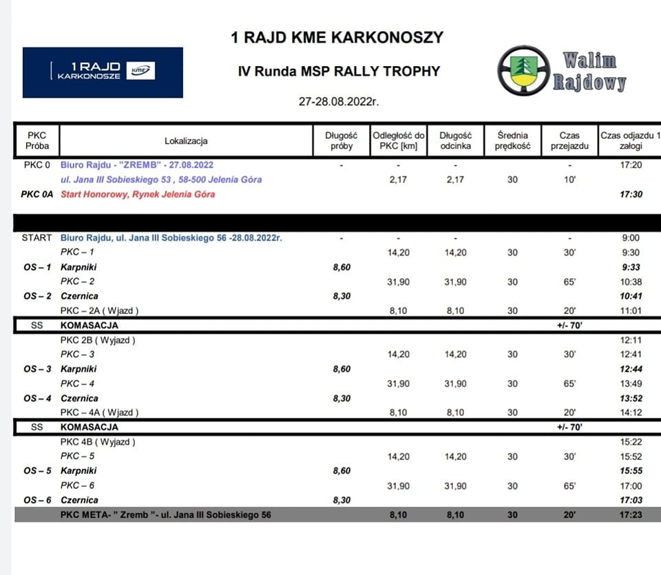 rajd-kme-karkonosze-wystartowa-108288
