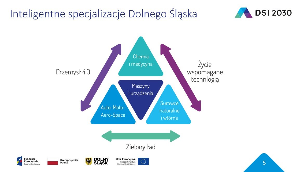 omawiali-inteligentne-specjalizacje-dolnego-slaska-109064