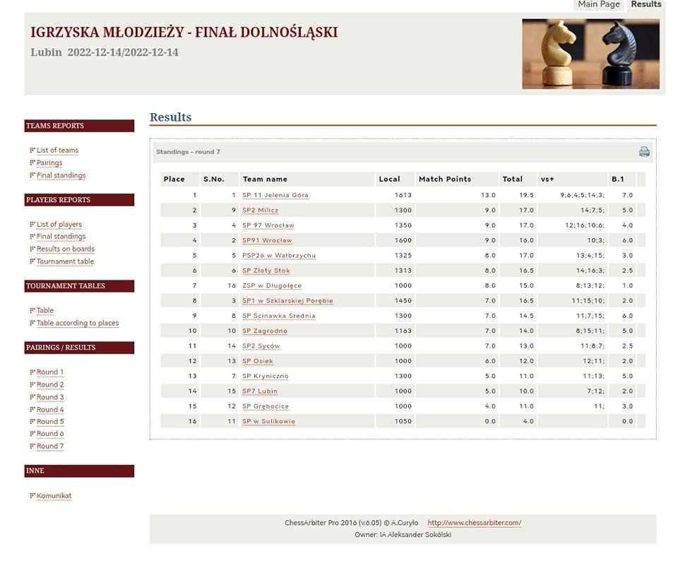staneli-na-najwyzszym-stopniu-podium-111533