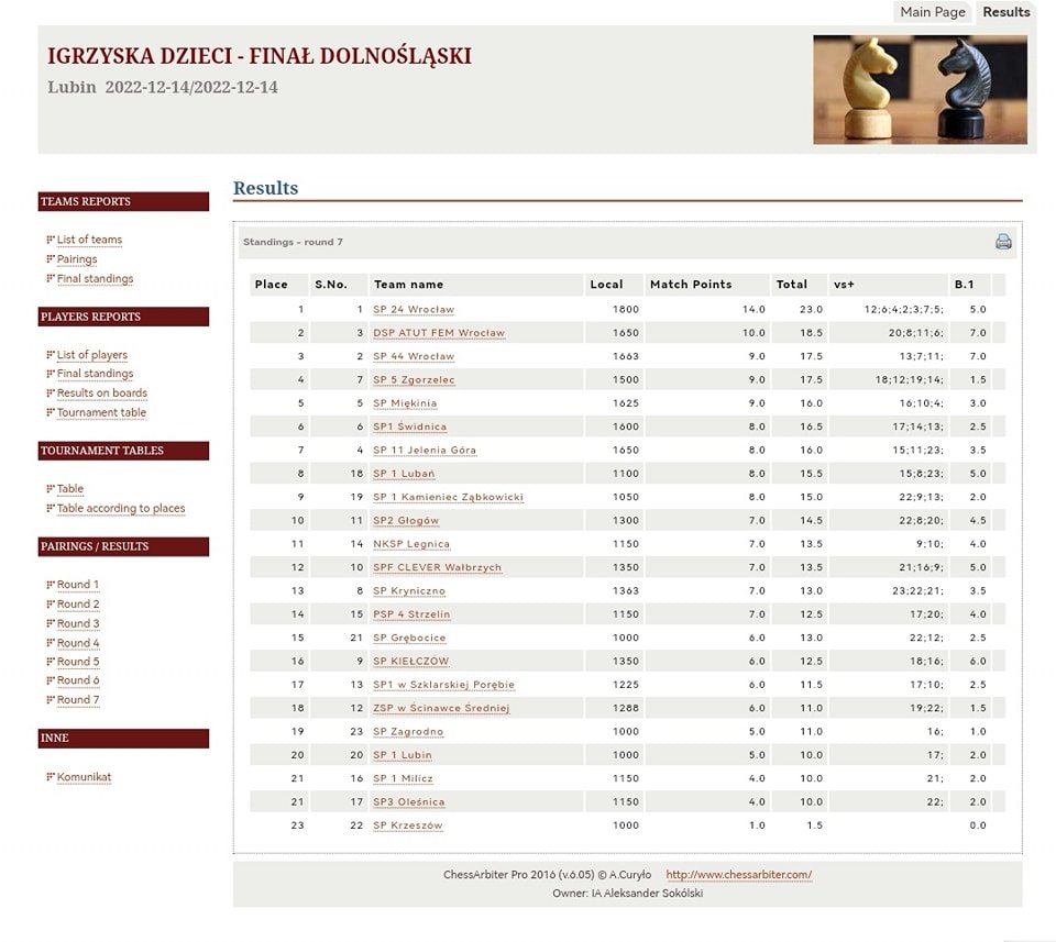 staneli-na-najwyzszym-stopniu-podium-111533