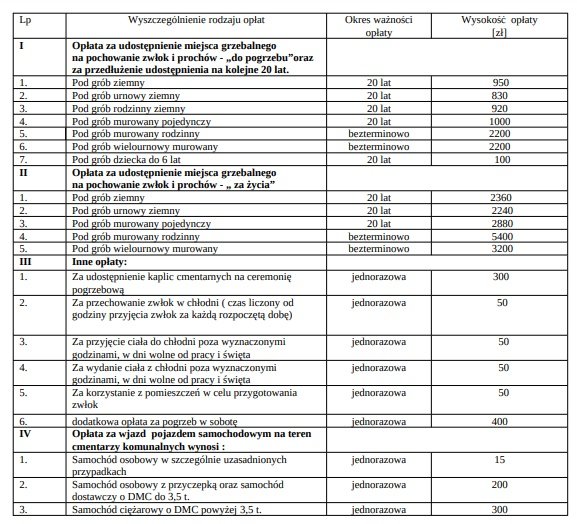 w-kowarach-drozszy-pochowek-w-soboty-112780