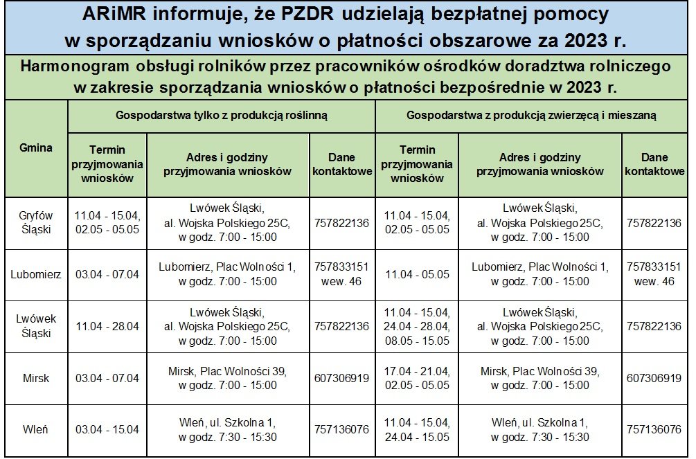 wazne-dla-rolnikow-114354