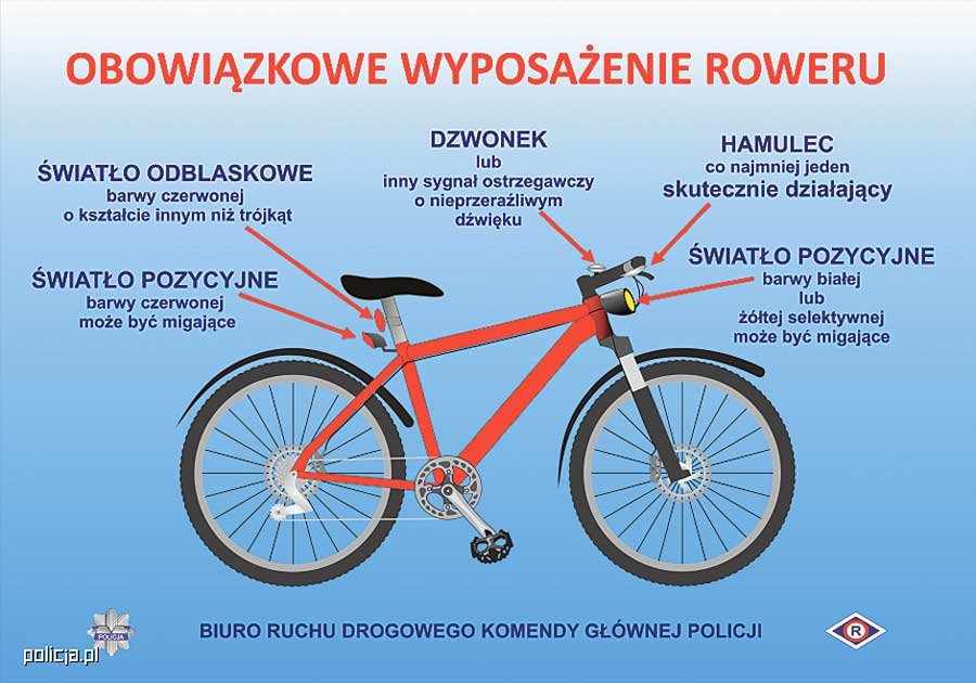 trwa-akcja-bezpieczny-rowerzysta-115195