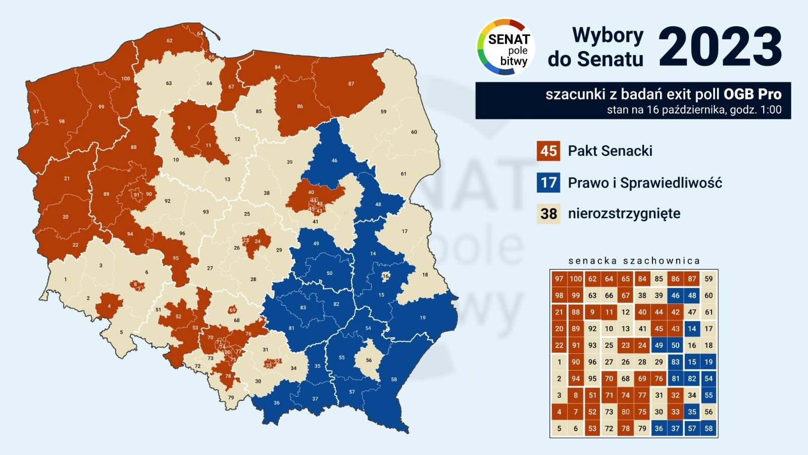 kto-posem-a-kto-senatorem-119402
