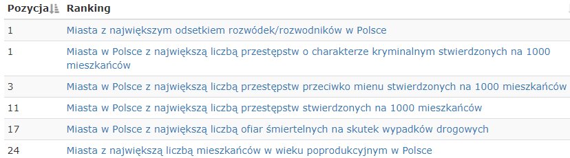 jak-jelenia-gora-wypada-w-rankingach-miast-121433