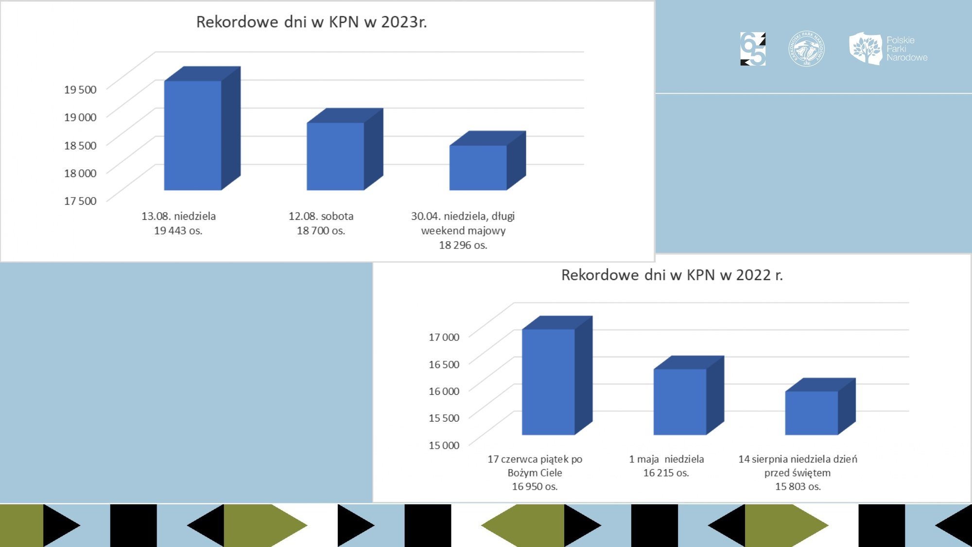 tylu-turystow-odwiedzio-kpn-122128