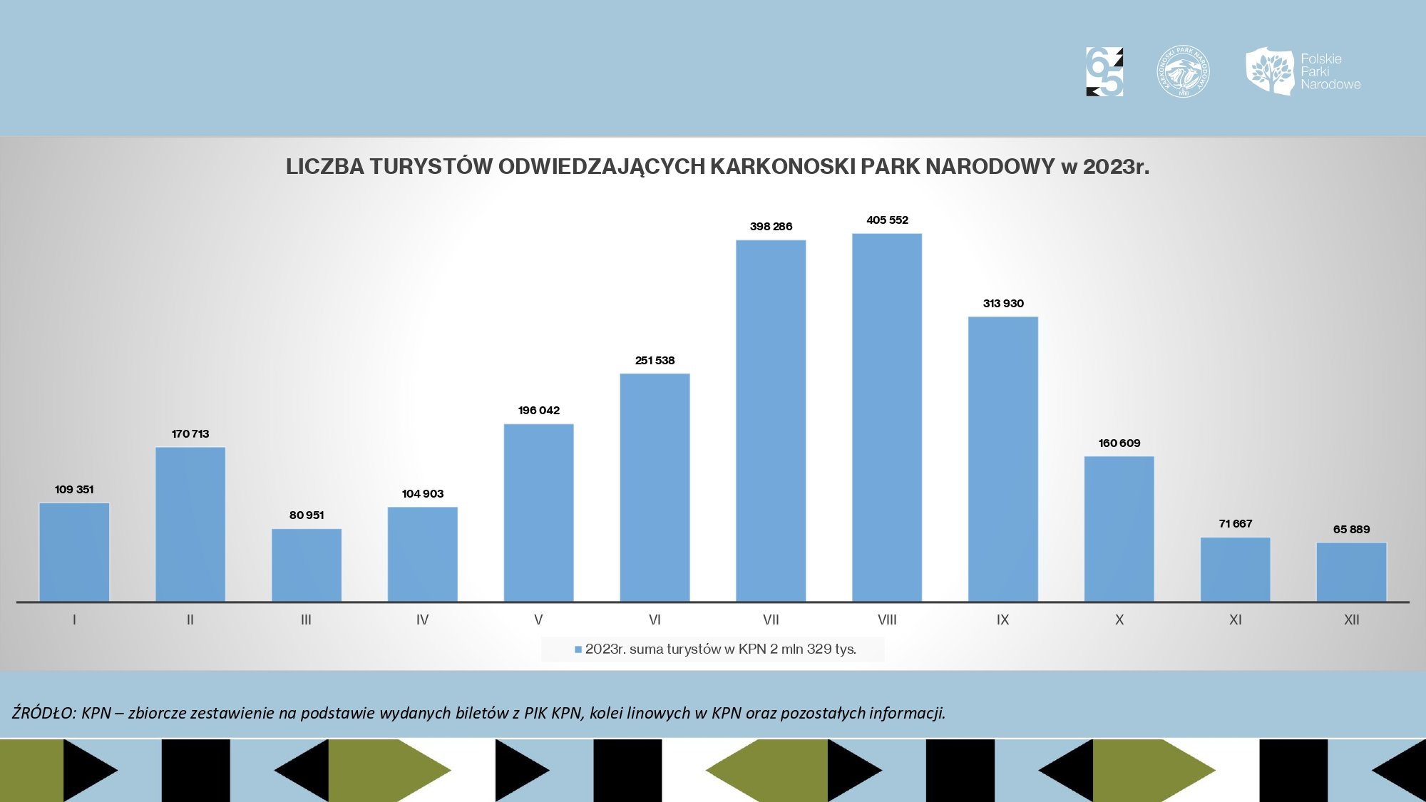 tylu-turystow-odwiedzio-kpn-122128