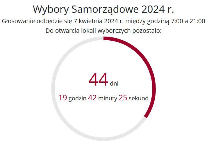 wybory-samorzadowe-coraz-blizej-122584