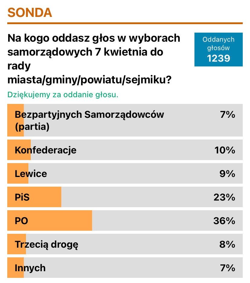 wybory-samorzadowe-coraz-blizej-122584