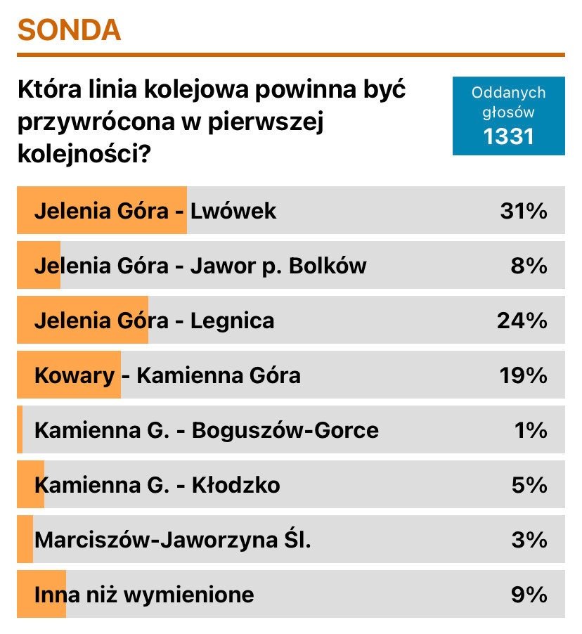 pociagiem-do-lwowka-za-trzy-lata-122612