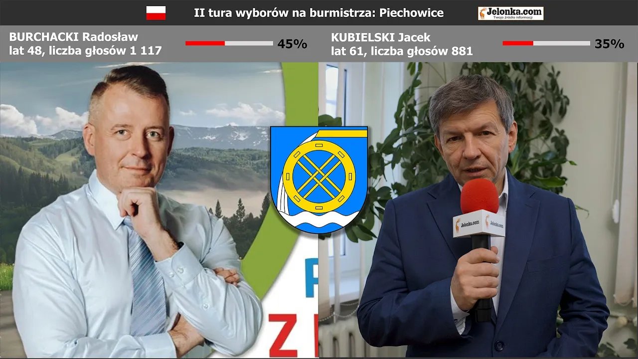 piechowice-burchacki-vs-kubielski-123945
