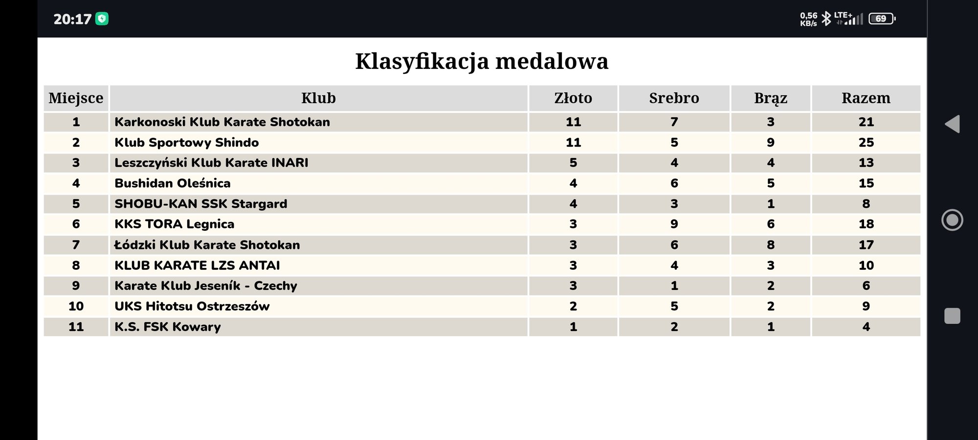 bylismy-najlepsi-w-klasyfikacji-druzynowej-124087