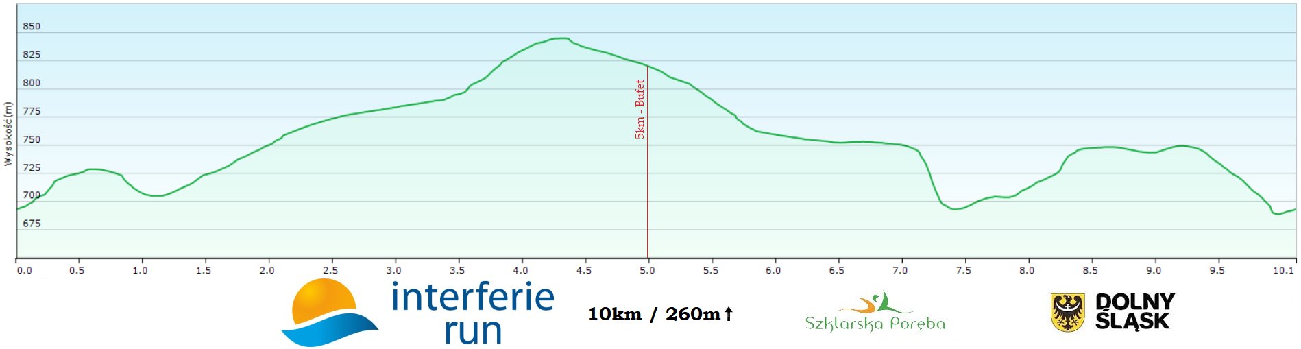 viii-interferie-run-i-biegowy-dzien-dziecka-124952