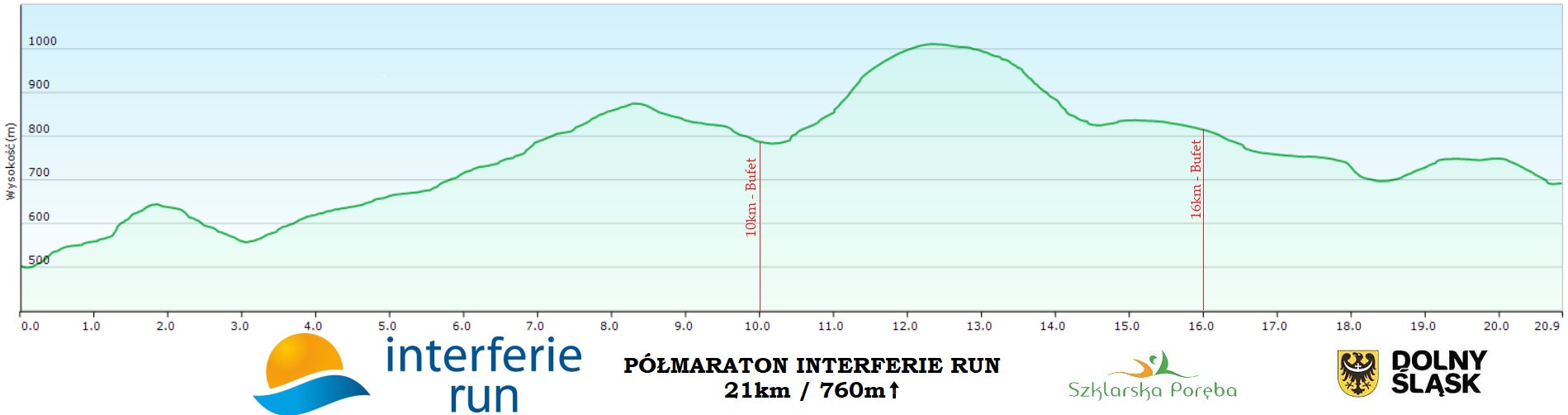 viii-interferie-run-i-biegowy-dzien-dziecka-124952