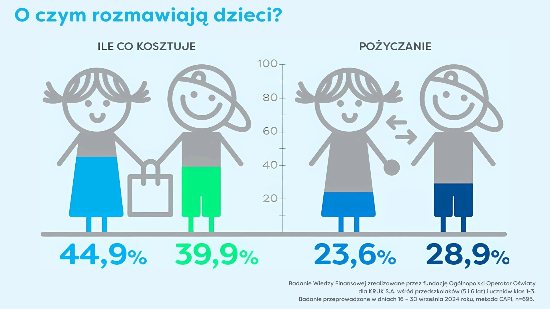 dzieci-o-finansach-co-wiedza-o-czym-rozmawiaja-i-skad-czerpia-wzorce-128489