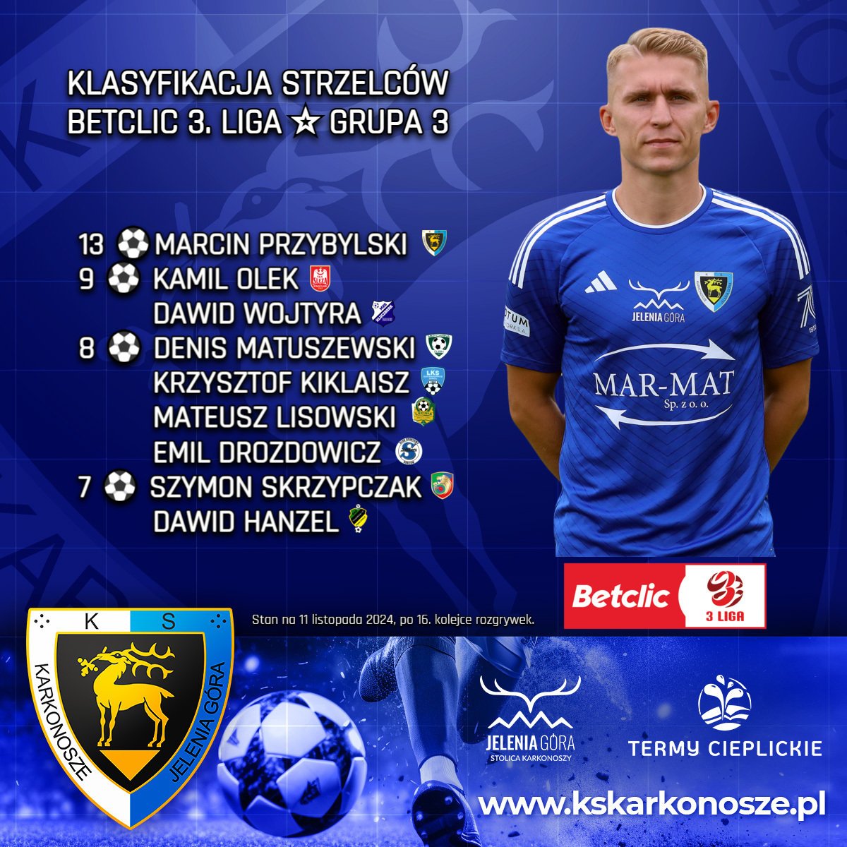 marcin-wciaz-otwiera-klasyfikacje-snajperow-129049