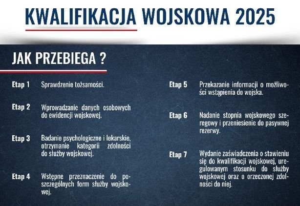 zbliza-sie-kwalifikacja-wojskowa-130773