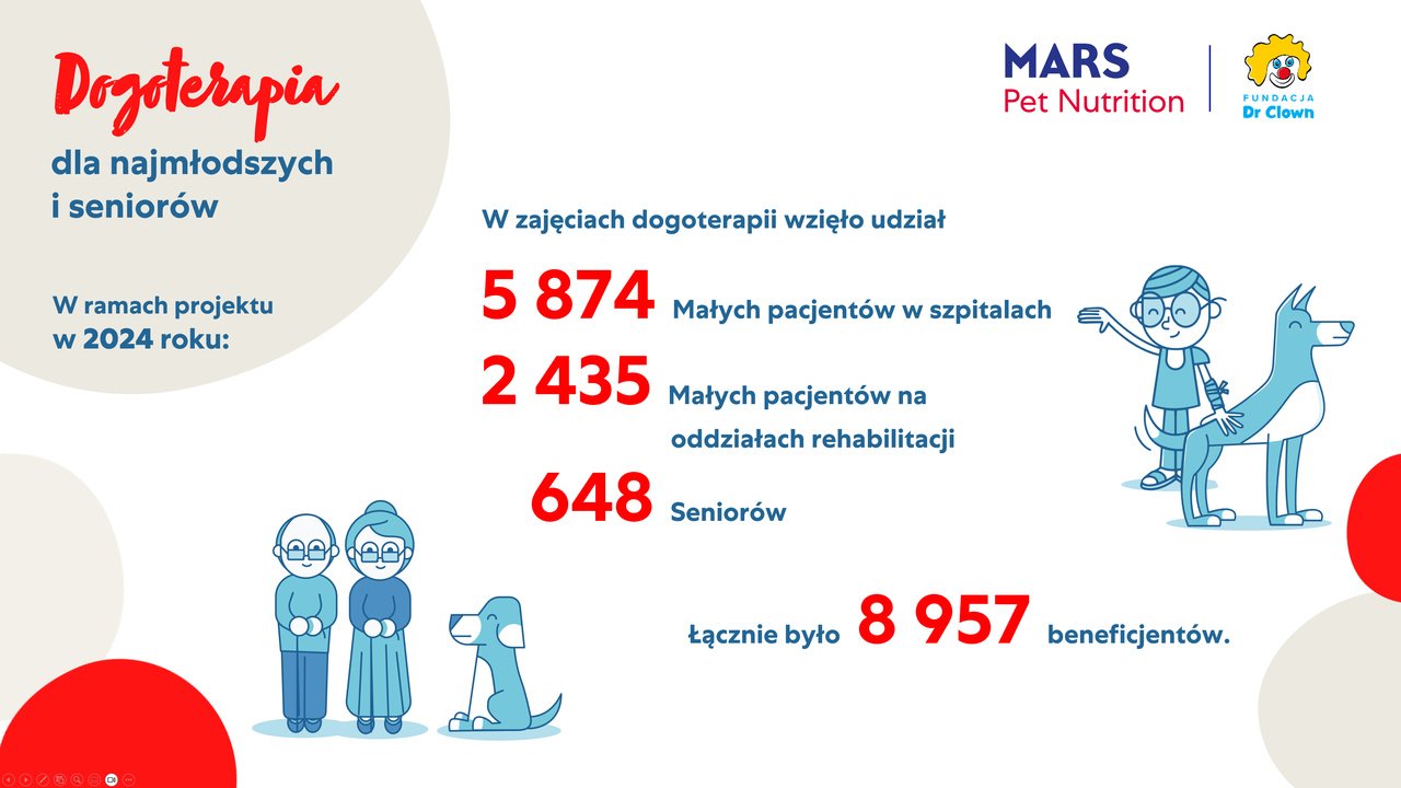 psy-rowniez-lecza-gownie-dzieci-i-seniorow-131066