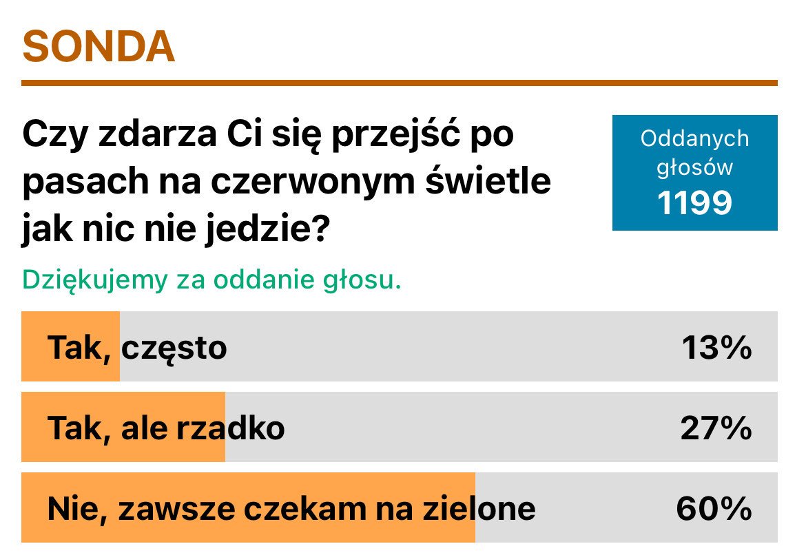wiekszosc-czeka-na-zielone-swiato-131750