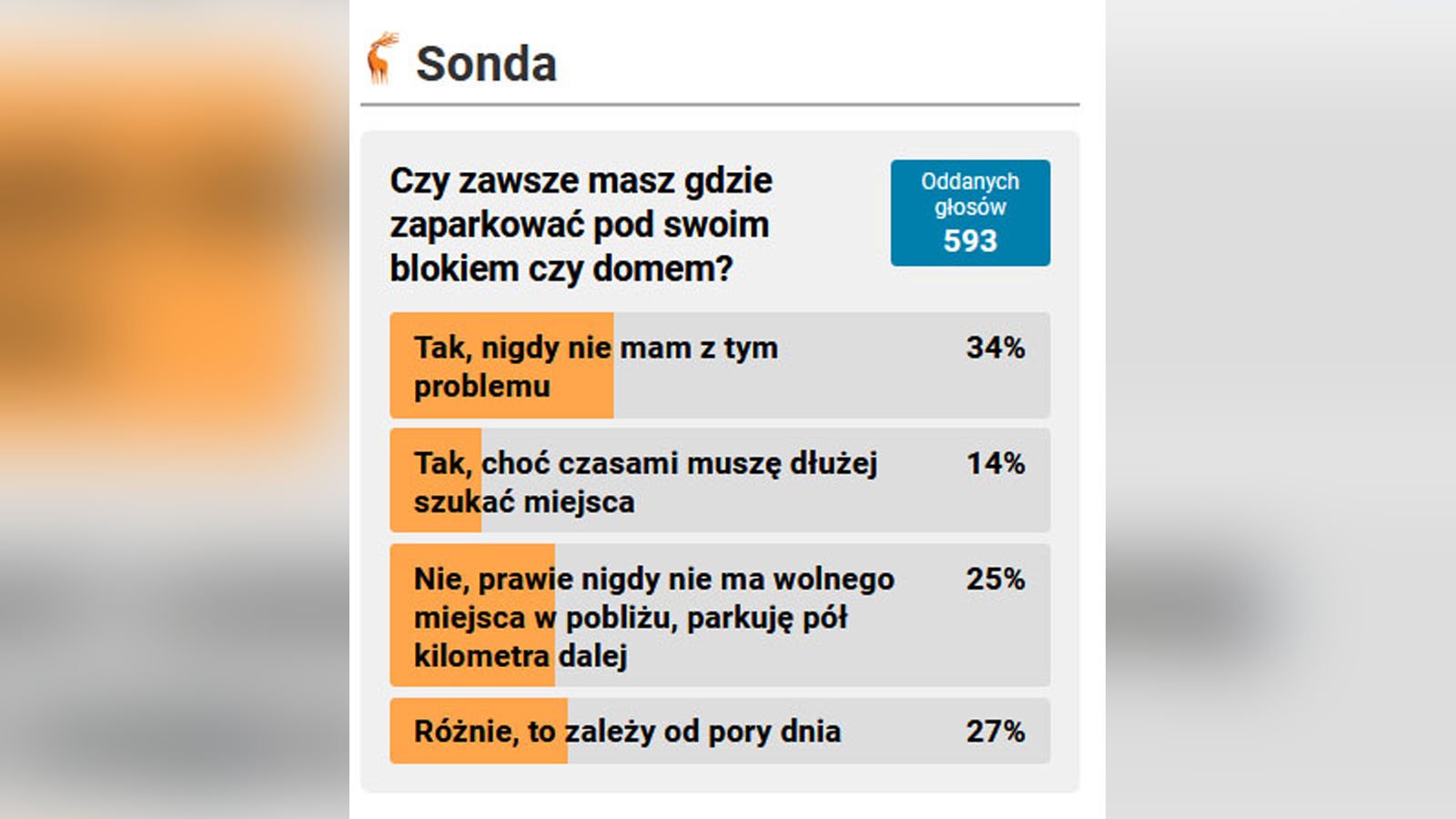 wiekszosc-nie-ma-problemow-z-parkowaniem-132840