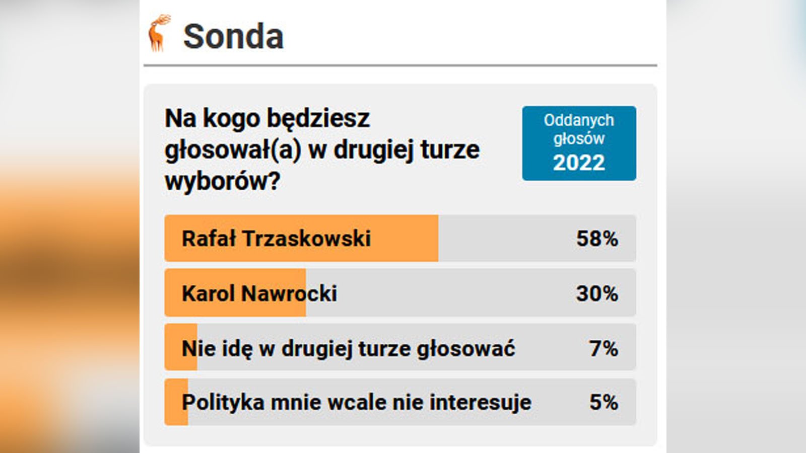 kto-bedzie-prezydentem-czy-zadziaa-efekt-grupy-133403