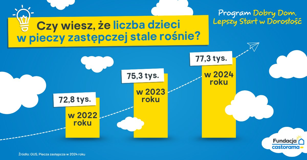 77-tysiecy-dzieci-bez-rodzicow-w-castoramie-rusza-akcja-na-rzecz-dzieci-i-modziezy-z-pieczy-zastepczej-133947