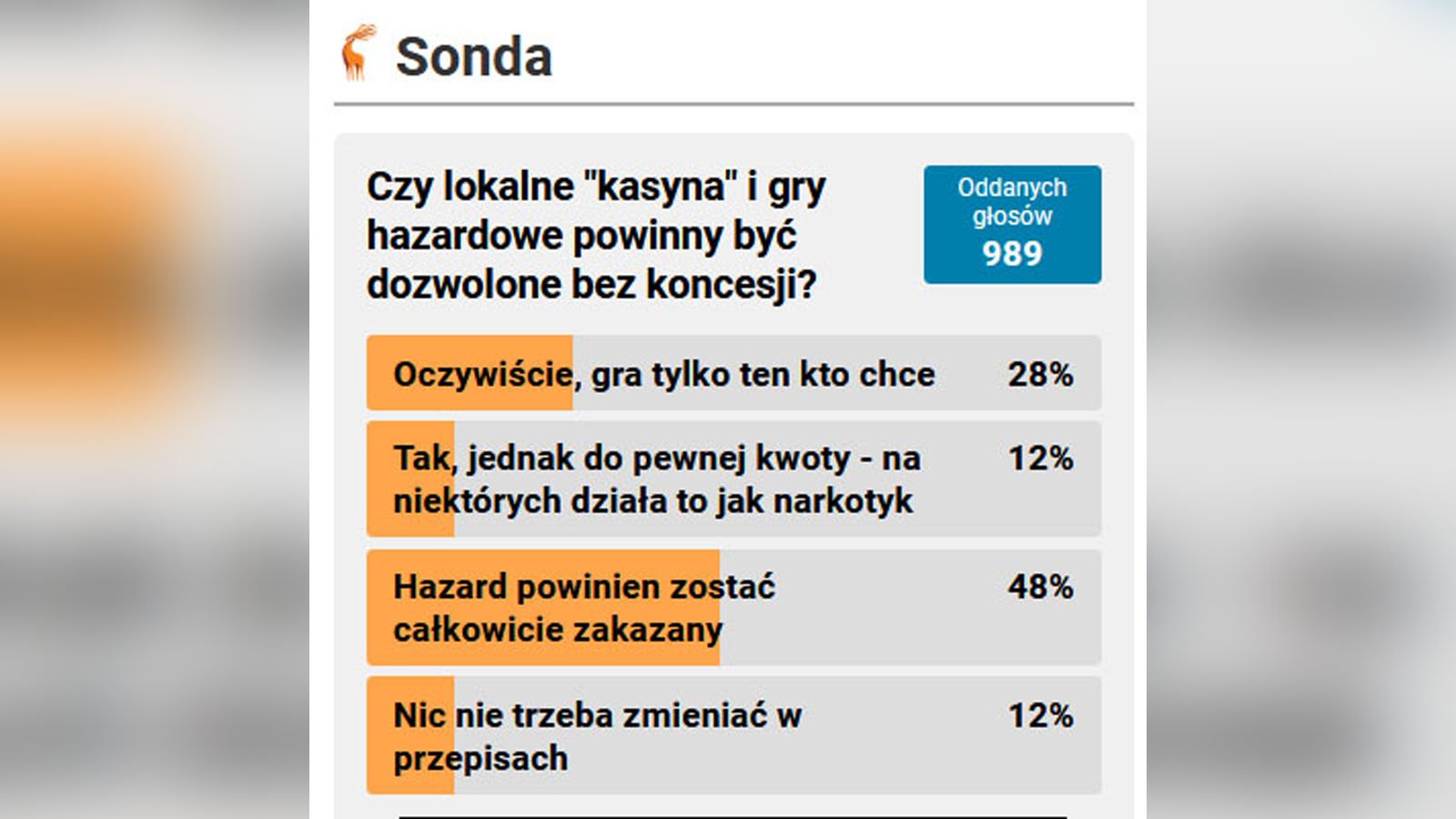poowa-chciaaby-zakazania-hazardu-134285