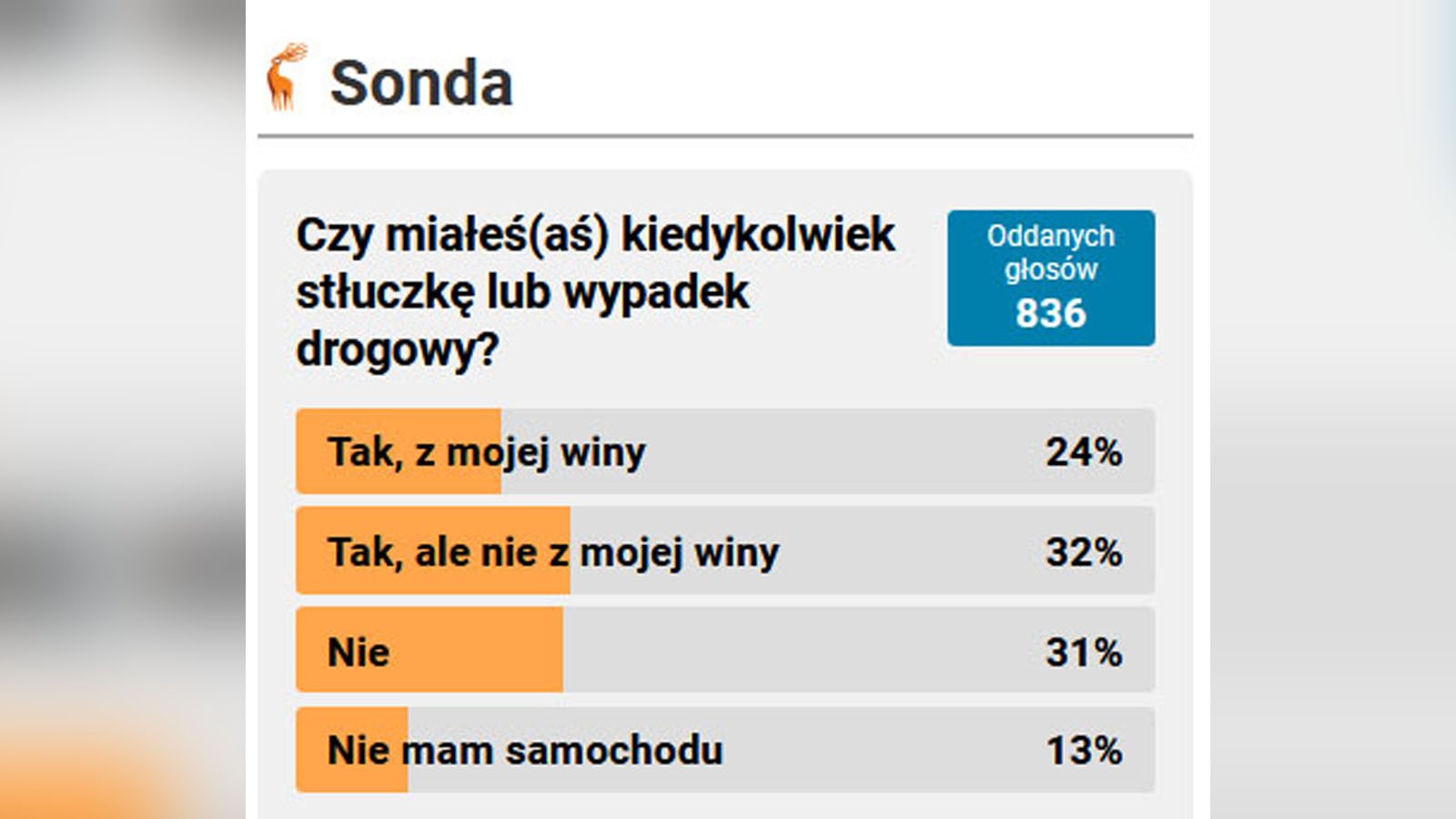czy-obawiasz-sie-powodzi-134533