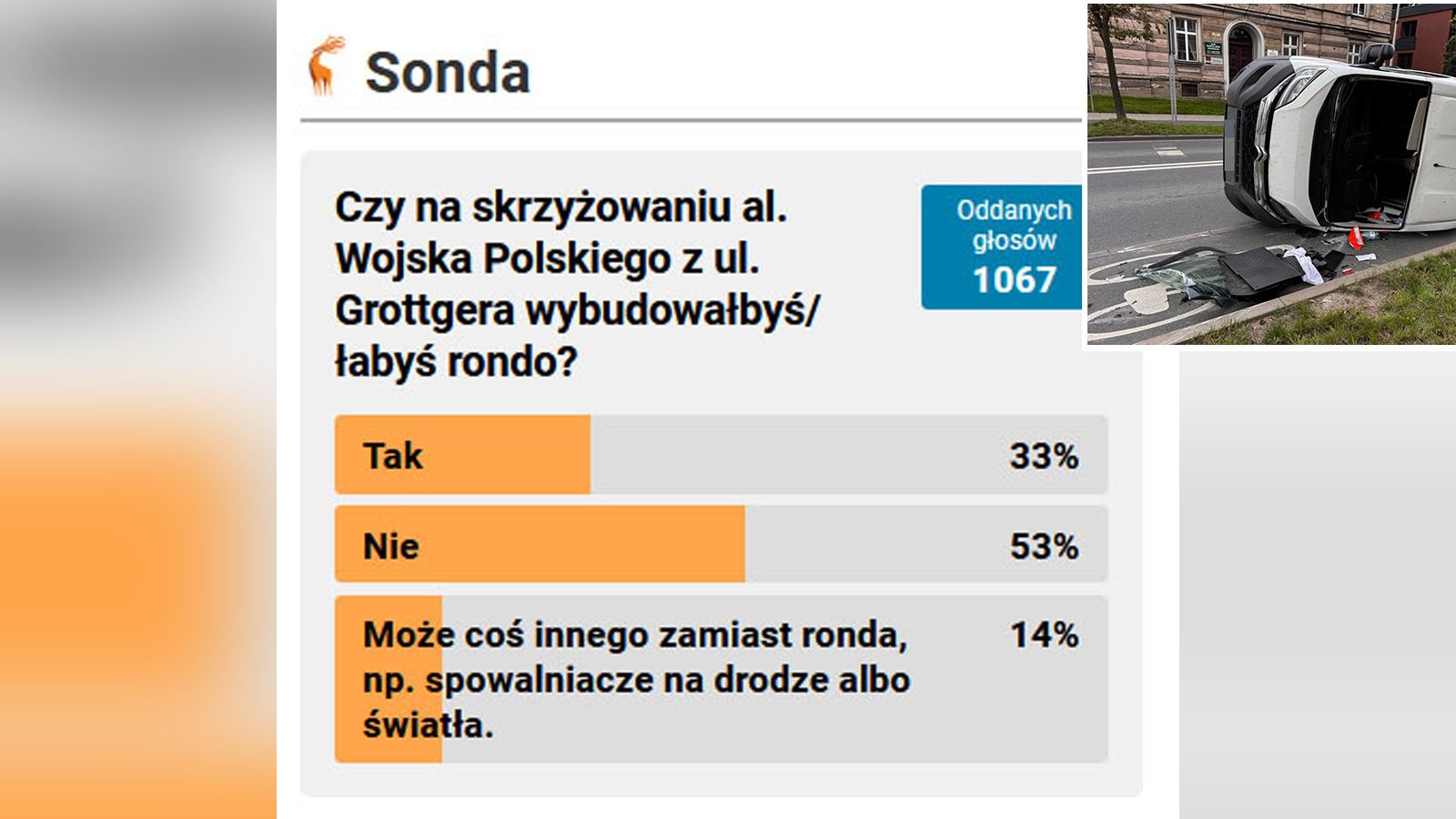 rondo-na-grottgera-niepotrzebne-134836