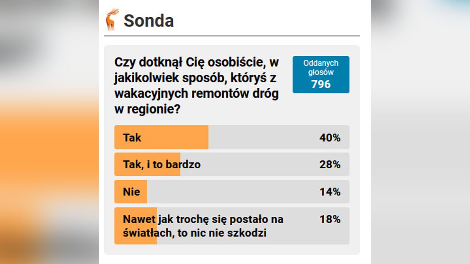 wakacyjne-remonty-kopot-dla-68-osob-134936
