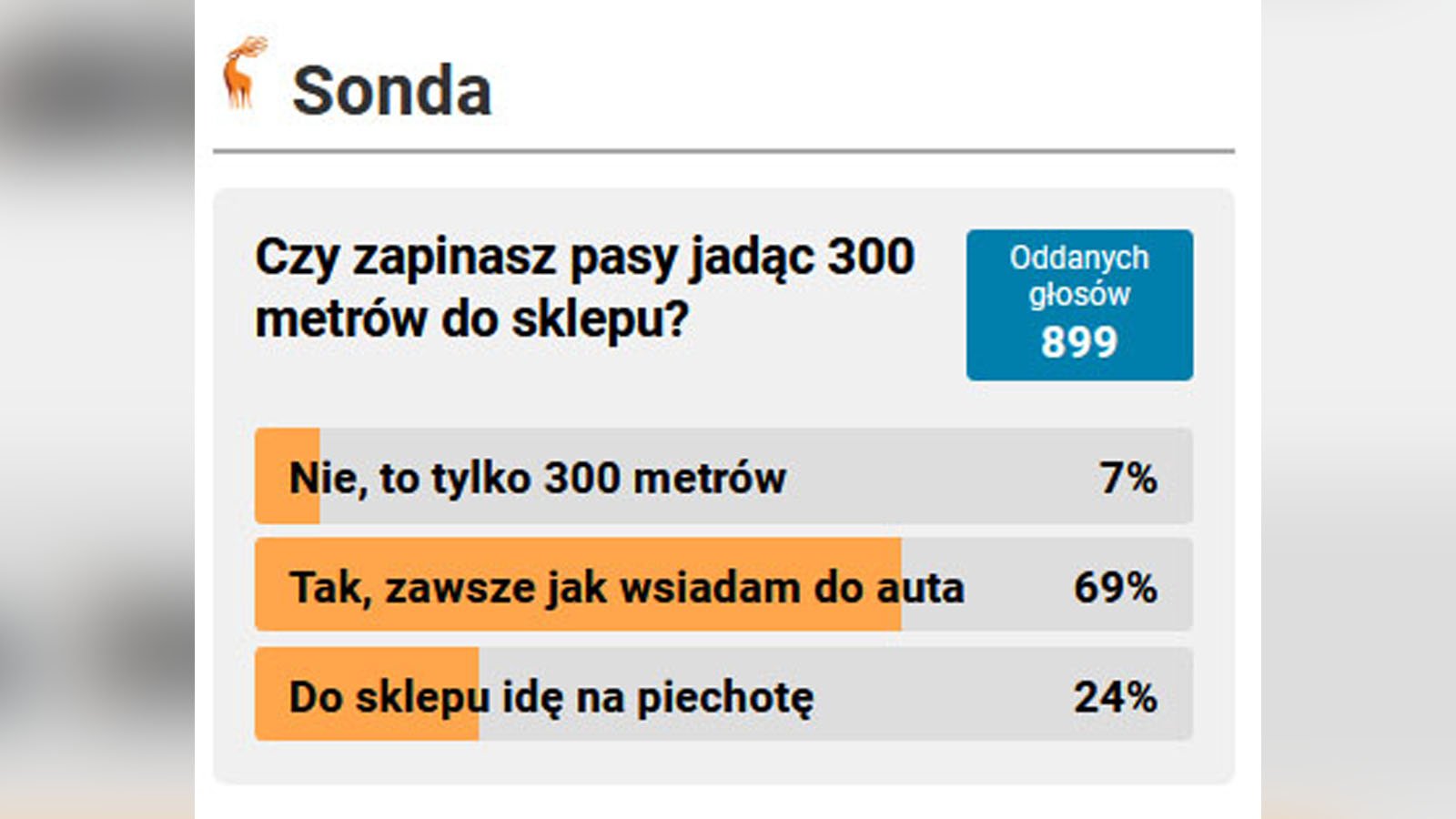 wiekszosc-zapina-pasy-nawet-jadac-tylko-do-sklepu-135692