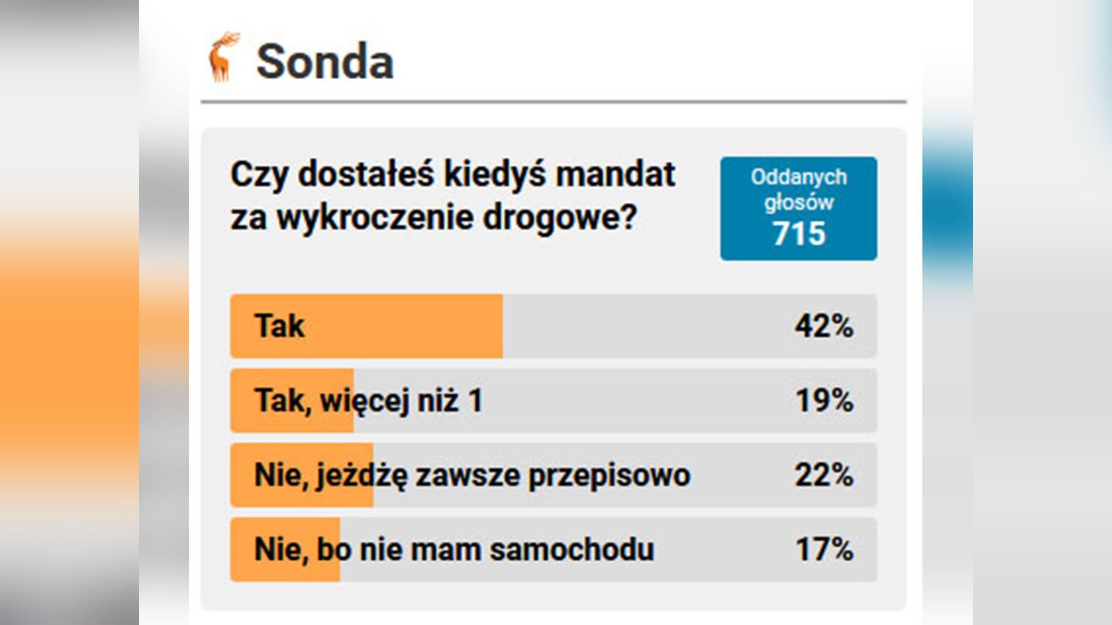 mandaty-tez-dla-ludzi-136138