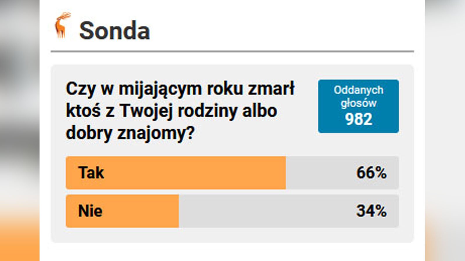 zmar-ktos-z-rodziny-lub-dobry-znajomy-66-odpowiedzi-136899