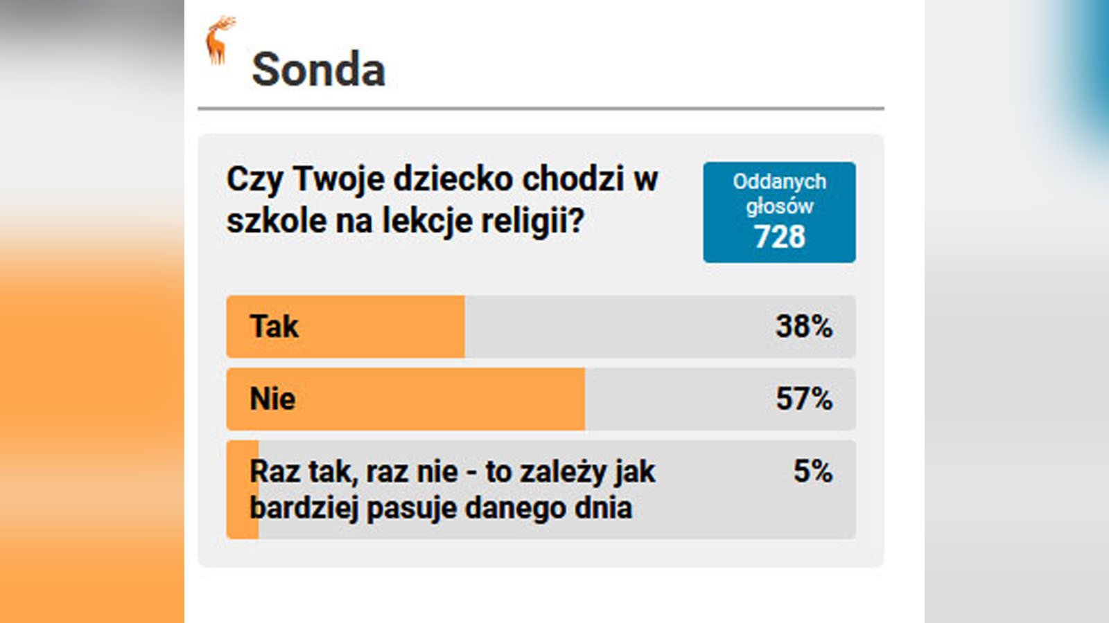az-58-dzieci-nie-chodzi-na-religie-w-szkole-137268