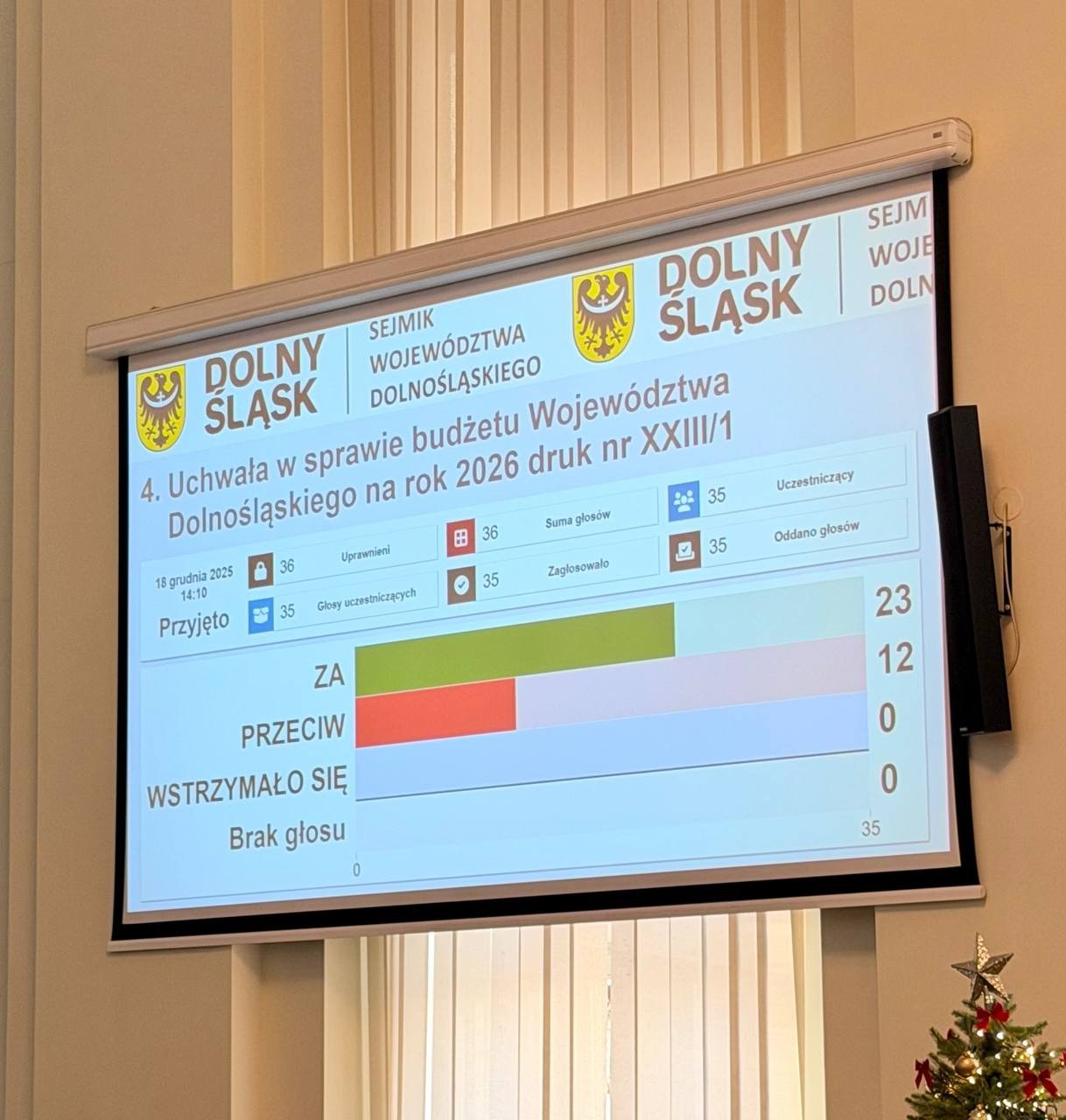 rekordowy-budzet-wojewodztwa-dolnoslaskiego-na-2026-rok-137801