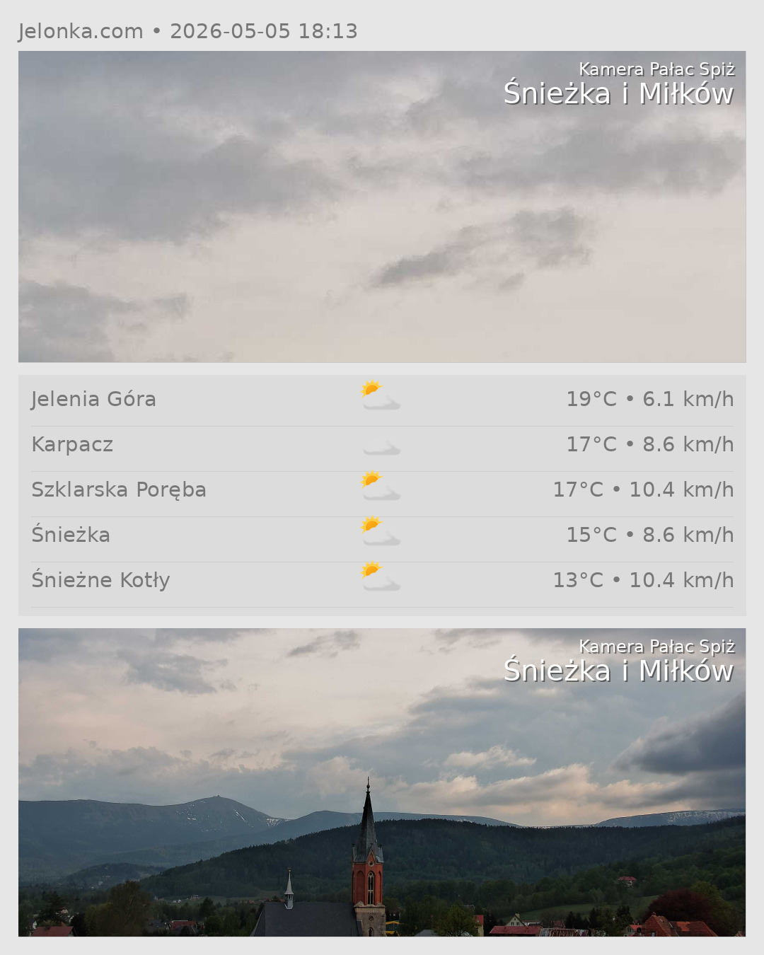 Załamanie pogody, wiatr i burze