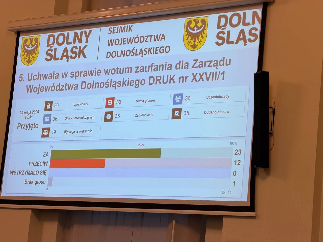 Absolutorium dla Zarządu Województwa Dolnośląskiego