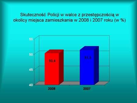 piatka-dla-policji-czy-rzeczywiscie-14401
