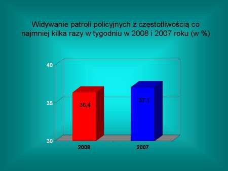 piatka-dla-policji-czy-rzeczywiscie-14401