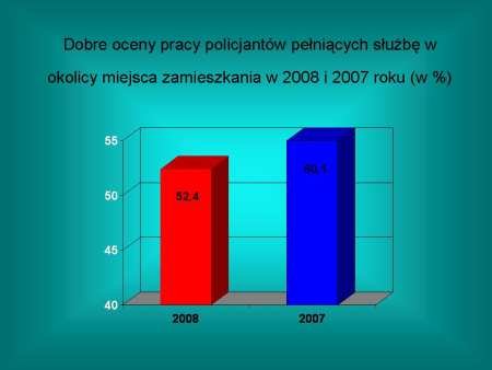 piatka-dla-policji-czy-rzeczywiscie-14401